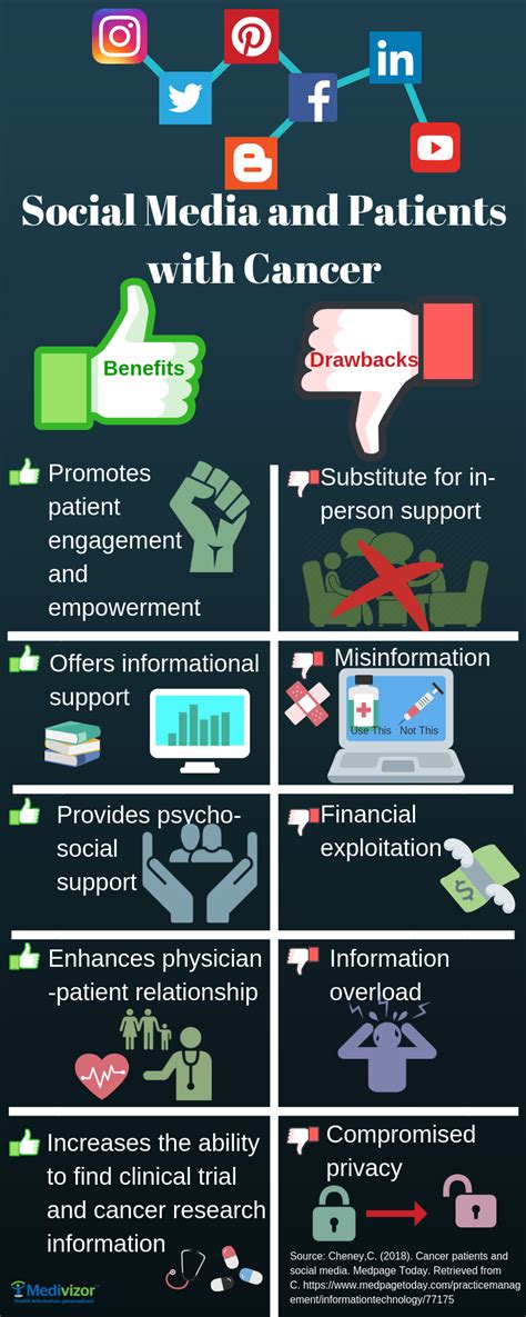 A review of the benefits and drawbacks of high.